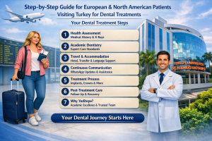Step by Step Guide for European North American Patients Visiting Turkey for Dental Treatments